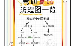 复试通过，朋友圈文案怎么写不落俗套？