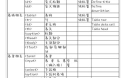 dede上下篇标签调用方法是什么？