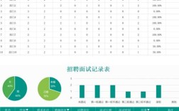 Excel招聘管理怎么高效？