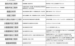 合肥大数据运维招聘要求有哪些？