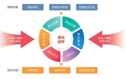 企业如何高效实施搜索引擎优化？