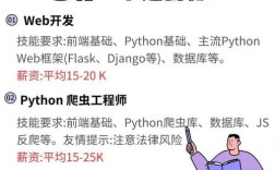 Python岗位招聘，需掌握哪些核心技能？