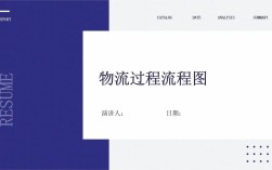 物流平台制作的核心难点在哪？