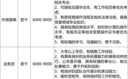 职汇招聘怎么发招聘信息，职汇招聘发信息步骤有哪些？