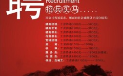 RTS招聘有哪些具体岗位和要求？