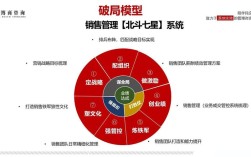 网站搭建怎么销售，网站搭建销售怎么做？