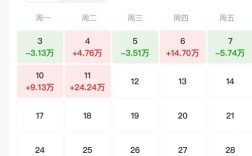 24百万是2400万还是240万？