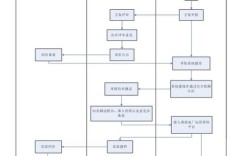 企业网搭建流程，企业网搭建流程分几步？关键点有哪些？