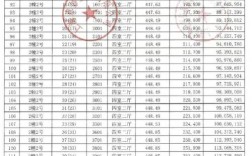 上海楼盘备案价怎么查？官方渠道有哪些？