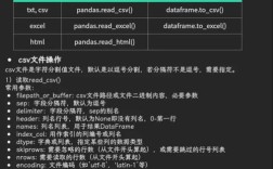 pandas常用命令有哪些？