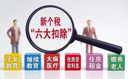 专利转让收入合法避税有哪些方法？