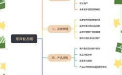 差异化,如何真正做出彩?