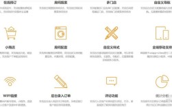 酒店官网编辑步骤有哪些？