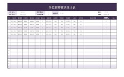 如何用VBA自动生成招聘报表？