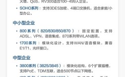 思科路由器命令如何保存？