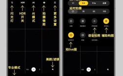 如何自适应手机分辨率，手机分辨率自适应，如何实现？