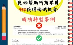 CV岗位招聘，技能要求与薪资范围是什么？