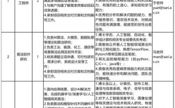 展讯物理层DSP岗，具体要求有哪些？