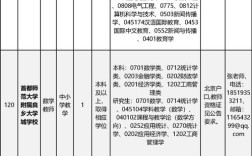 北京有什么工作招聘，北京有哪些工作在招？热门岗位有哪些？