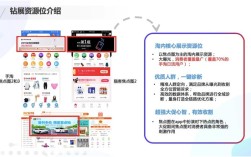 钻展如何能上手淘首焦