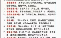 大麦助手招聘，岗位要求具体有哪些？