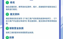 代备案流程是怎样的？