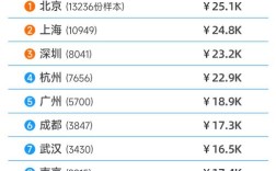 海外Java招聘,薪资要求多少合适?