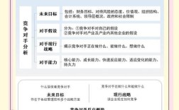 如何精准分析竞争对手的SEO策略？