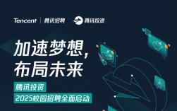 腾讯竞赛招聘，招什么样的人？