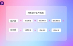 如何快速学会用网页建网站?