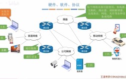 .net企业内部网络平台搭建技术