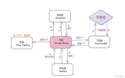 Scrapy不是内部或外部命令怎么办？