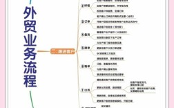 外贸如何精准增加关键词?