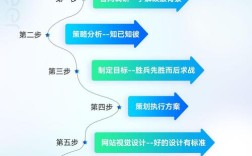 网站搭建玩要多长时间
