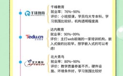 网站托管公司怎么选才靠谱？