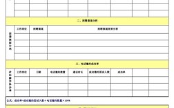 招聘分析模板怎么用？