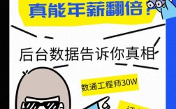 HCIE认证在招聘中到底有多重要？