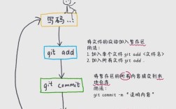 git命令无法使用，如何解决？
