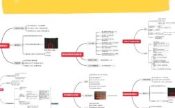 网络营销是如何从传统营销演变而来，并在数字时代形成独特体系的？