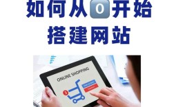 如何快速建立网站和网页？