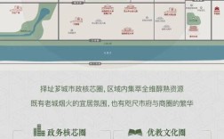 楼盘销售网络如何高效搭建？