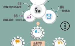 企业如何有效提升市场关注度？