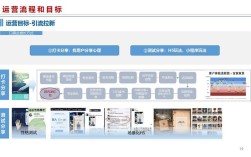 如何优化微信公众平台功能建设？