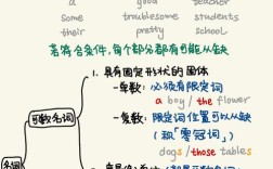 名词短语如何高效改写句子？