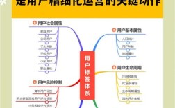 如何高效建设优质外链？关键在哪？