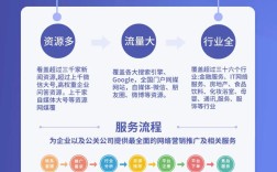 公司官网自己优化怎么做?30字内搞定!