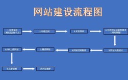 如何开发一个门户网站，门户网站开发从何入手？