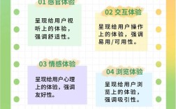 网站如何提升用户体验度？