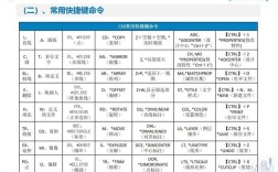 CAD全命令有哪些？