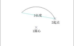 AutoCAD圆弧命令怎么用？有哪些技巧？